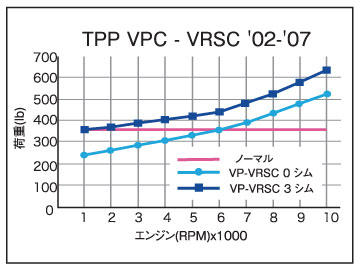 VPC可変グラフ　V-ROD